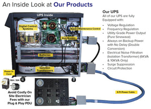 Power Conditioner & Battery Backup UPS For Lab ICP-MS Or ICP-OES Instruments