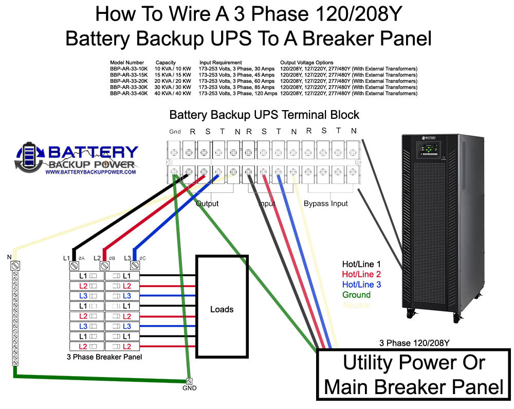 3 kVA / 2,700 Watt Power Conditioner (200/208/220/230/240 VAC), Voltage  Regulator, & Battery Backup UPS